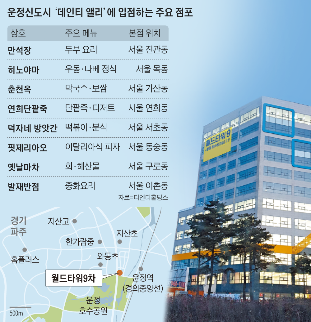 하이키즈2호점