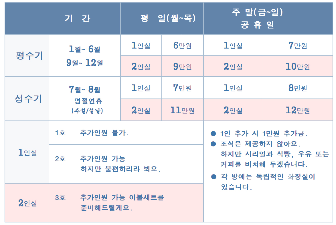 누운섶제주
